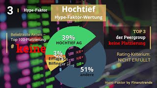 Hochtief Aktien Analyse [upl. by Clayson]