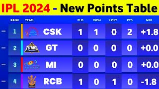 IPL Points Table 2024  After Csk Vs Rcb 1St Match  IPL 2024 Points Table [upl. by Yoc]