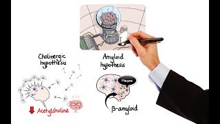 Pharmacology  DRUGS FOR ALZHEIMERS DISEASE MADE EASY [upl. by Gwendolen]