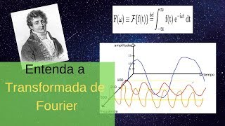 Entenda a Transformada de Fourier [upl. by Anivla441]