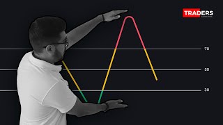 INDICADOR RSI ¿CÓMO FUNCIONA [upl. by Mobley]