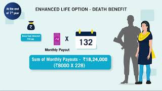 Pramerica Life Insurance  Rakshak Smart Plan lifeinsurance PramericaLife [upl. by Macfarlane801]