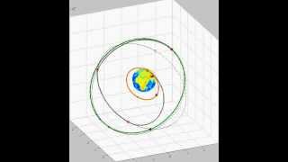 MATLAB Satellite Transfer Project [upl. by Luing523]