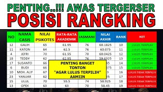 KUOTA RANGKING NILAI AKHIR POLRI 2 [upl. by Rube]