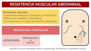 SEMIOLOGÍA  SÍNDROME PERITONEAL PERITONITIS [upl. by Isoj776]