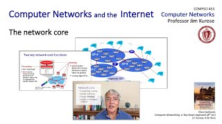 13 The network core [upl. by Ranite]