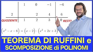 Teorema di Ruffini e scomposizione di polinomi [upl. by Jard]