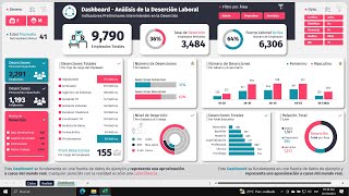 Cómo Crear Este DASHBOARD en Excel 100 Interactivo ✅ [upl. by Enitsenre]