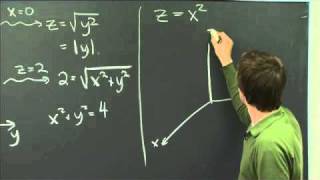 Graphing surfaces  MIT 1802SC Multivariable Calculus Fall 2010 [upl. by Accem59]