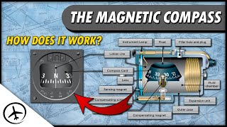 The Magnetic Compass [upl. by Sergio]