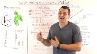 Weight Watchers vs Ensure vs Medifast Comparison Review [upl. by Junno]