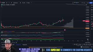 Komodo  KMD Price Prediction amp Technical Analysis March 2024 [upl. by Alysia]