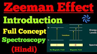 Quantum mechanical Explanation of Normal Zeeman effect  iit iitjam iitjee important for Bsc [upl. by Jopa]