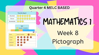 Grade 1 Math Q4 W8 Day 1 Pictograph [upl. by Nylannej305]