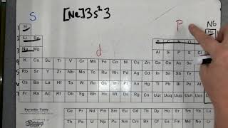 Abbreviated Electron Configuration [upl. by Egiarc]