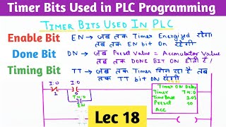 What is a Timer in PLC । Ton delay Timer । Toff delay Timer । Timer Function [upl. by Turne957]