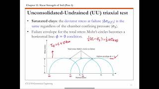 Chapter 12 Shear Strength of Soil  8 Unconsolidatedundrained triaxial test [upl. by Greg329]