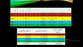 الجداول الأصلية التكميلية الترقية في الدرجة Etat matrice complémentaire avancement déchelon [upl. by Corrine]