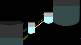 What is Potential Difference  Electric current class10 science physics class10science [upl. by Ziwot]