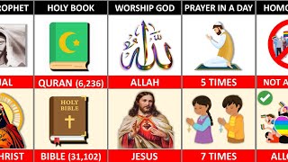 Islam Vs Christianity  Religion Comparison [upl. by Onitsuj]