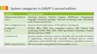 System categories in GAMP 5 second edition GAMP 5 categories Software Classification as per GAMP 5 [upl. by Atteinotna128]