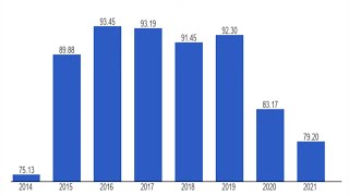 LPG after 2024  What Will Happen [upl. by Lightfoot127]