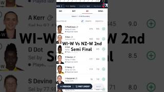 WIW vs NZW  Dream11 Prediction wiwvsnw cricket viral [upl. by Ellemrac199]