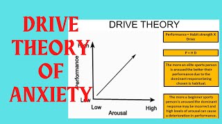 Drive Theory of Anxiety or Arousal  sportspsychology ugcnetphysicaleducation psychology ugcnet [upl. by Free]