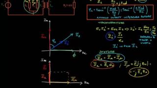 Motore asincrono trifase  diagramma vettoriale [upl. by Ahsekahs502]