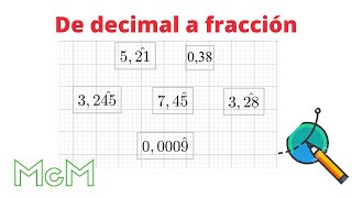 Expresiones decimales periódicas mixtas y puras Mica [upl. by Noryahs766]