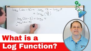 What are Logarithms and Log Functions in Math [upl. by Hermon961]