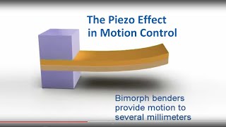 The Piezoelectric Effect in Motion Control  how does it work Overview of Piezo Mechanisms  PI [upl. by Ardra]