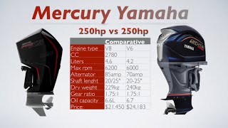 Mercury 250hp Pro XS vs Yamaha 250hp SHO Vmax [upl. by Ahsoyek867]