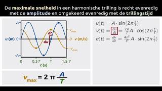 Maximale snelheid in harmonische trilling [upl. by Atela]