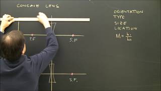 Concave Lens Ray Diagrams for Light and Optics Part 5 [upl. by Ylreveb]