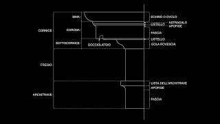 Il Glossario dellOrdine Tuscanico [upl. by Rancell]