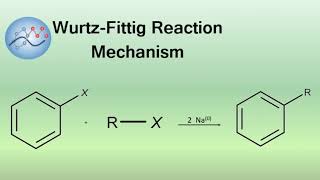 WurtzFittig Reaction Mechanism  Organic Chemistry [upl. by Ahsiuqel661]