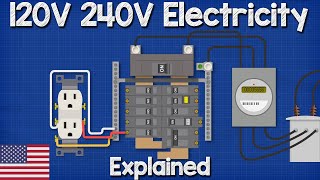 120V 240V Electricity explained  Split phase 3 wire electrician [upl. by Htebsle]