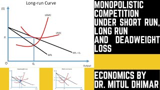 Monopolistic competition  Short run long run and deadweight lossprice and output determination [upl. by Amandy793]