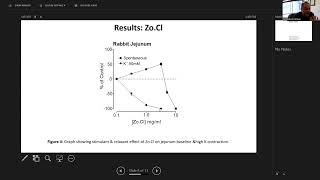 Effect of Fractions of 70 Methanolic Extract of Fresh Ginger on Tone of Gut Smooth Muscles [upl. by Htebasile934]