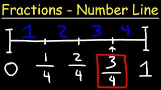 Fractions on a Number Line [upl. by Vaughn392]