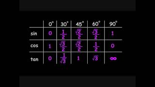 Exact Trig Values Song [upl. by Galliett]