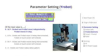 The operating method of electrospinning  electrospray machine x1 NanoNC [upl. by Atsyrk525]