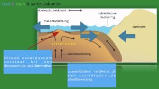 Wereldwijs havo 45 hoofdstuk 5 §3 platentektoniek Domein Aarde [upl. by Preiser]