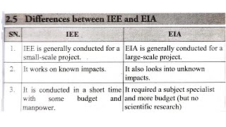 Difference between IEE and EIA  Most important questions [upl. by Raffin]