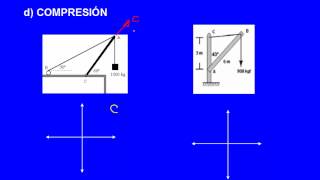 Diagrama de Cuerpo Libre  David Tamayo Mamani [upl. by Amata184]