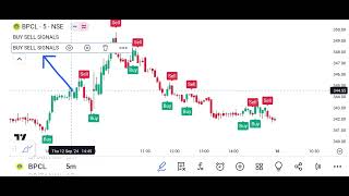 BPCL Share News  WhatsApp 919521444252  Trading Indicator Strategy [upl. by Atinnor]