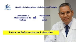 🔴 Tabla de enfermedades Laborales  Decreto 1477 de 2014 Shorts [upl. by Etnohc]