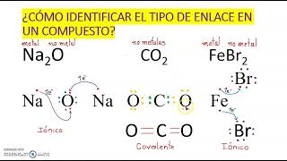 CÓMO IDENTIFICAR TIPO DE ENLACE QUÍMICO [upl. by Nolyaw]