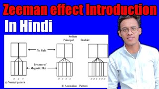 Zeeman Effect Introduction  Normal zeeman effect Anomalous zeeman effect  iit iitjam iitjee [upl. by Lincoln275]